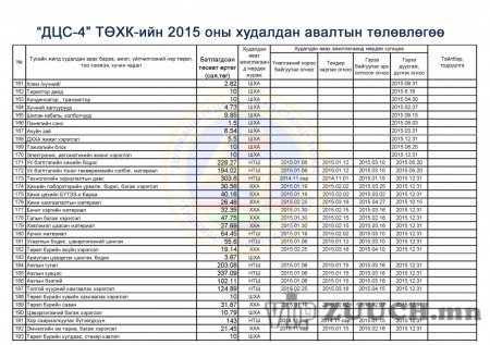 ДЦС-4 ТӨХК-2015-Б.А.Ү.Х.А.Төлөвлөгөө