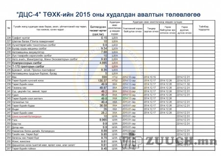 ДЦС-4 ТӨХК-2015-Б.А.Ү.Х.А.Төлөвлөгөө