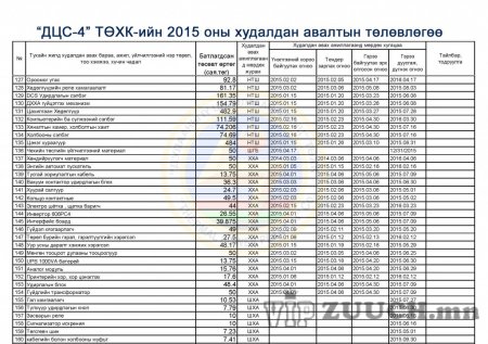 ДЦС-4 ТӨХК-2015-Б.А.Ү.Х.А.Төлөвлөгөө