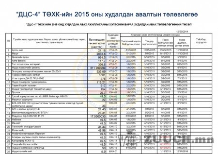 ДЦС-4 ТӨХК-2015-Б.А.Ү.Х.А.Төлөвлөгөө