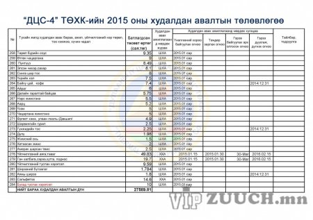 ДЦС-4 ТӨХК-2015-Б.А.Ү.Х.А.Төлөвлөгөө