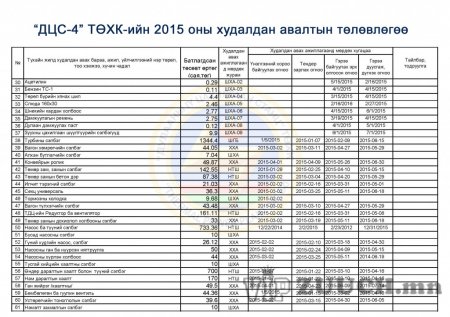 ДЦС-4 ТӨХК-2015-Б.А.Ү.Х.А.Төлөвлөгөө