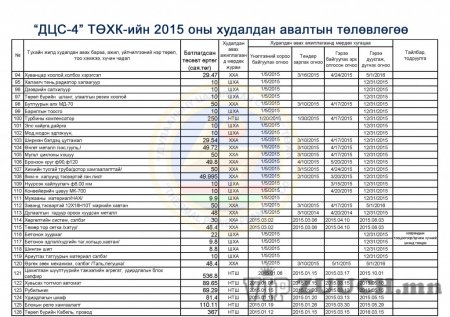 ДЦС-4 ТӨХК-2015-Б.А.Ү.Х.А.Төлөвлөгөө