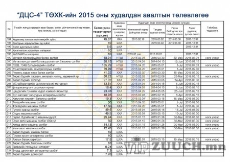 ДЦС-4 ТӨХК-2015-Б.А.Ү.Х.А.Төлөвлөгөө