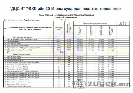 ДЦС-4 ТӨХК-2015-Б.А.Ү.Х.А.Төлөвлөгөө