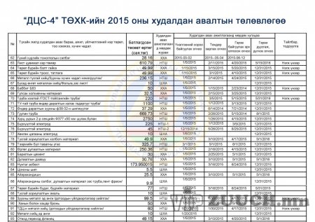 ДЦС-4 ТӨХК-2015-Б.А.Ү.Х.А.Төлөвлөгөө