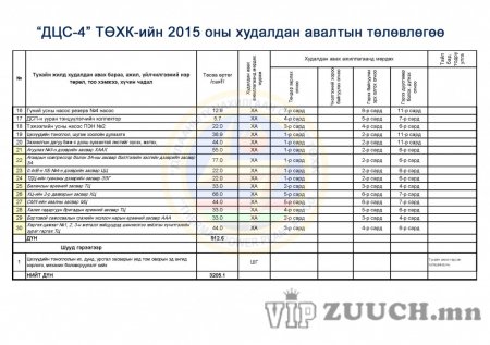ДЦС-4 ТӨХК-2015-Б.А.Ү.Х.А.Төлөвлөгөө