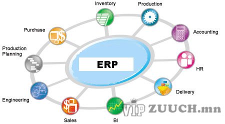 ERP систем Төсөл