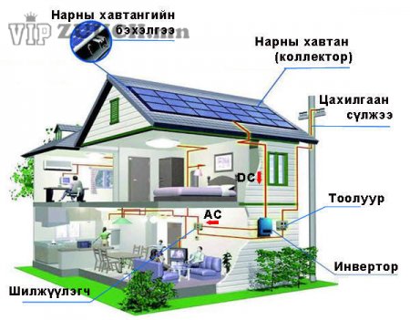 Өрхийн хэрэглээний нарны цахилгаан систем